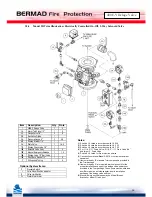 Preview for 14 page of BERMAD 400E-Y Installation, Operation And Maintanance Manual