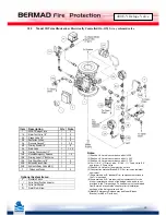 Preview for 15 page of BERMAD 400E-Y Installation, Operation And Maintanance Manual