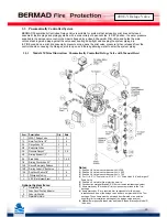 Preview for 19 page of BERMAD 400E-Y Installation, Operation And Maintanance Manual