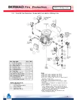 Preview for 20 page of BERMAD 400E-Y Installation, Operation And Maintanance Manual