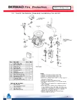 Preview for 21 page of BERMAD 400E-Y Installation, Operation And Maintanance Manual