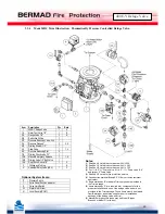 Preview for 22 page of BERMAD 400E-Y Installation, Operation And Maintanance Manual