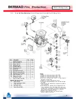 Preview for 24 page of BERMAD 400E-Y Installation, Operation And Maintanance Manual