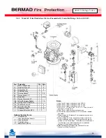 Preview for 26 page of BERMAD 400E-Y Installation, Operation And Maintanance Manual