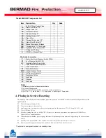 Preview for 35 page of BERMAD 400E-Y Installation, Operation And Maintanance Manual