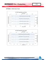 Preview for 59 page of BERMAD 400E-Y Installation, Operation And Maintanance Manual