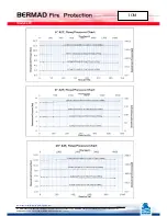 Preview for 60 page of BERMAD 400E-Y Installation, Operation And Maintanance Manual