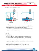 Preview for 66 page of BERMAD 400E-Y Installation, Operation And Maintanance Manual