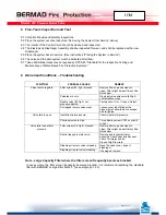 Preview for 68 page of BERMAD 400E-Y Installation, Operation And Maintanance Manual