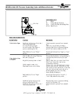 Preview for 2 page of BERMAD 430-Z-3W Installation Operation & Maintenance