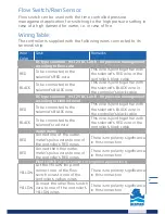 Preview for 7 page of BERMAD BEC PM1 Installation & Operation Manual