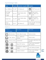 Preview for 35 page of BERMAD BEC PM1 Installation & Operation Manual