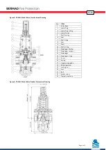 Предварительный просмотр 4 страницы BERMAD FP-3HC-0 Installation, Operation & Maintenance Manual