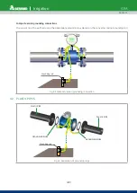 Preview for 29 page of BERMAD MUT1000 Instruction Manual