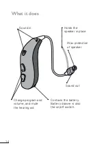 Preview for 14 page of Bernafon miniRITE T Instructions For Use Manual