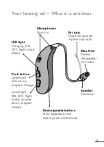 Предварительный просмотр 13 страницы Bernafon Viron 5 Instructions For Use Manual