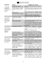 Предварительный просмотр 20 страницы Bernard Integral+ Commissioning Instructions