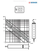 Предварительный просмотр 23 страницы Berner 170325 Safety And Instruction Manual