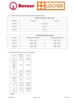 Предварительный просмотр 17 страницы Berner 206001 Instructions For Installation And Use Manual