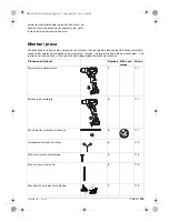 Предварительный просмотр 105 страницы Berner 215871 Original Instructions Manual