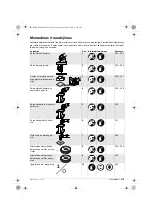 Предварительный просмотр 220 страницы Berner 217707 Original Instructions Manual