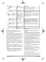 Preview for 11 page of Berner 334818 Original Instructions Manual