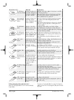 Preview for 20 page of Berner 334818 Original Instructions Manual