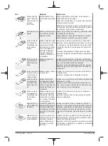 Preview for 41 page of Berner 334818 Original Instructions Manual