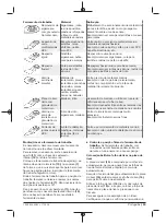 Preview for 53 page of Berner 334818 Original Instructions Manual