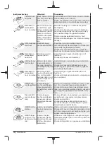 Preview for 72 page of Berner 334818 Original Instructions Manual