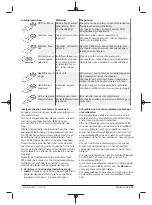 Preview for 73 page of Berner 334818 Original Instructions Manual