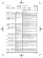 Preview for 81 page of Berner 334818 Original Instructions Manual