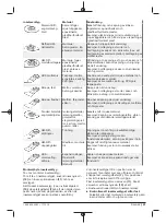 Preview for 91 page of Berner 334818 Original Instructions Manual