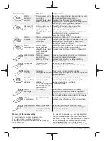 Preview for 100 page of Berner 334818 Original Instructions Manual