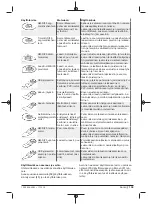 Preview for 109 page of Berner 334818 Original Instructions Manual