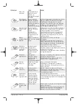 Preview for 119 page of Berner 334818 Original Instructions Manual