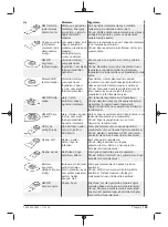 Preview for 129 page of Berner 334818 Original Instructions Manual