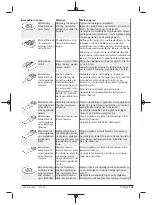 Preview for 139 page of Berner 334818 Original Instructions Manual