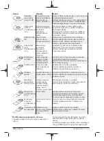 Preview for 150 page of Berner 334818 Original Instructions Manual