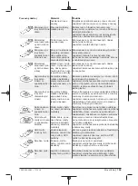 Preview for 159 page of Berner 334818 Original Instructions Manual