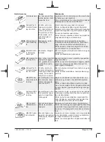 Preview for 169 page of Berner 334818 Original Instructions Manual