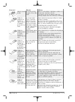 Preview for 190 page of Berner 334818 Original Instructions Manual