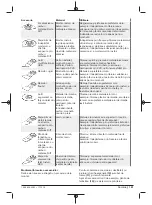 Preview for 191 page of Berner 334818 Original Instructions Manual