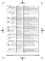 Preview for 201 page of Berner 334818 Original Instructions Manual