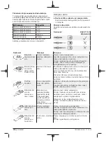 Preview for 210 page of Berner 334818 Original Instructions Manual