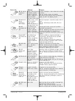 Preview for 211 page of Berner 334818 Original Instructions Manual