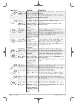 Preview for 232 page of Berner 334818 Original Instructions Manual