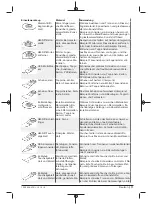 Предварительный просмотр 11 страницы Berner 334821 Original Instructions Manual