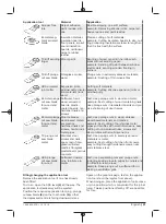 Предварительный просмотр 21 страницы Berner 334821 Original Instructions Manual