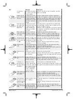 Предварительный просмотр 40 страницы Berner 334821 Original Instructions Manual